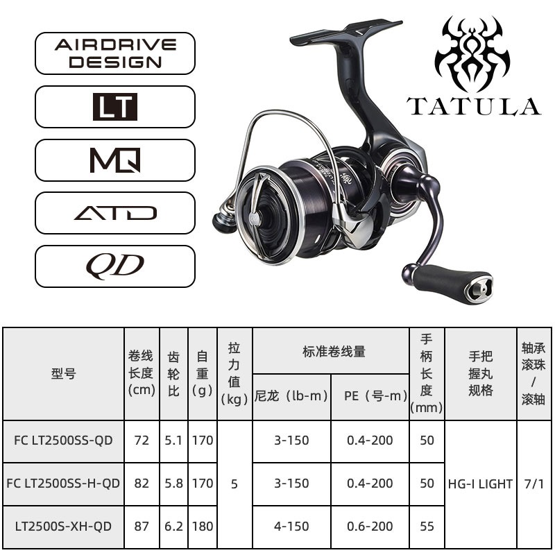 2023 DAIWA TATULA LT Spinning  - Fishing Equipment Daiwa recensie en prijs