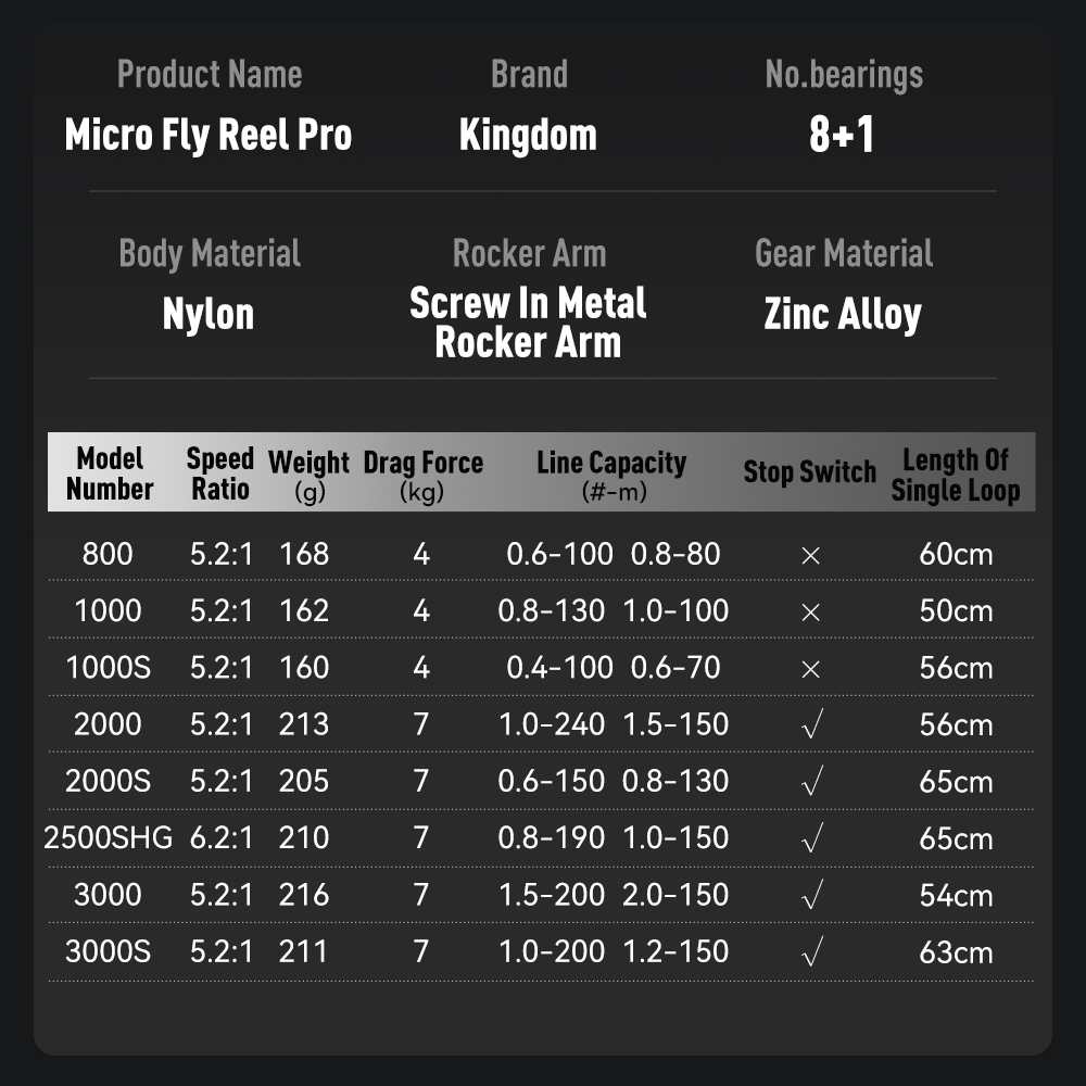 Kingdom Micro Fly Pro Vismolen - Fishing Equipment Daiwa recensie en prijs